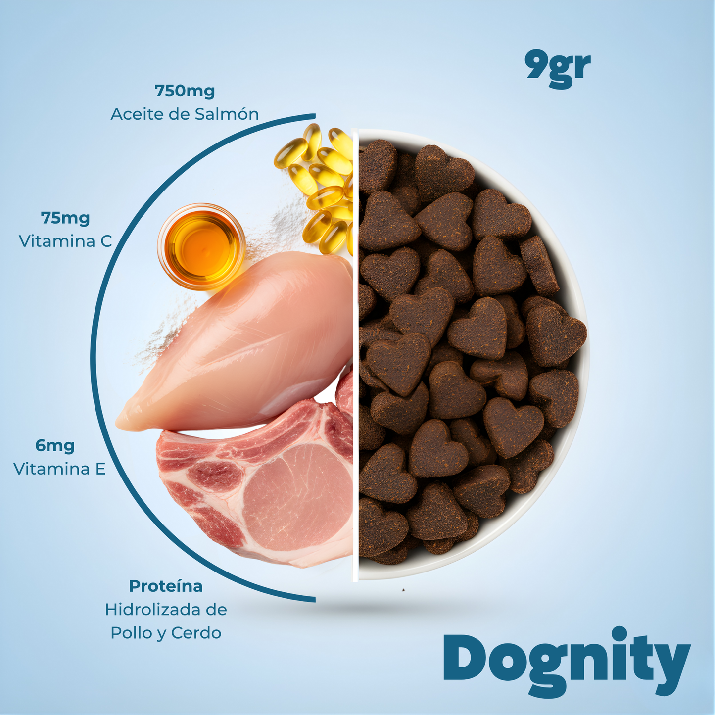 Suplemento para Dermatitis y Pelaje en Perros – Hidratación | Dognity